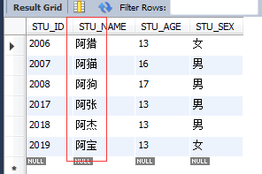 Mysql入門(mén)詳解MySql基本查詢、連接查詢、子查詢、正則表達(dá)查詢