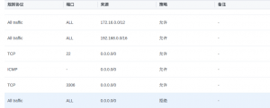 MYSQL教程一步步教你配置MySQL遠(yuǎn)程訪問(wèn)