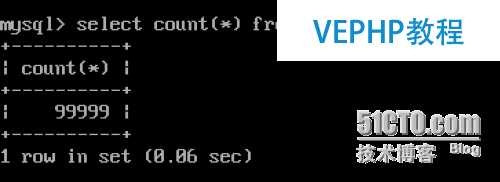 mysql數據庫的參數以及性能的調配