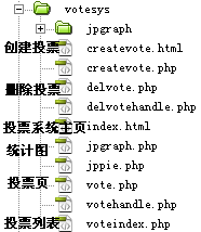 PHP教程：php投票系統(tǒng)之增加與刪除投票（管理員篇）