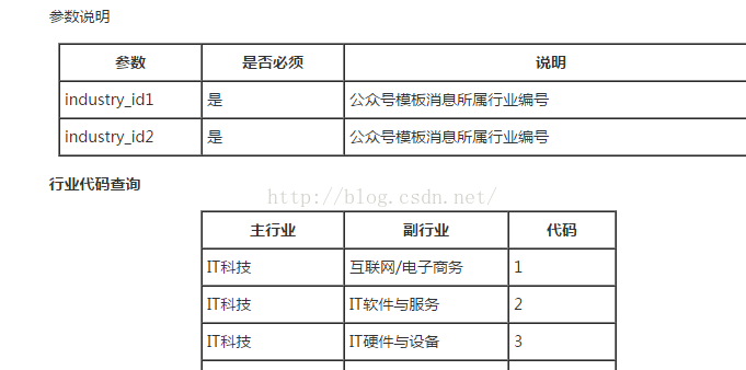 PHP教程：PHP微信開發(fā)之模板消息回復(fù)