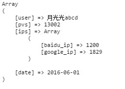 PHP學(xué)習(xí)：PHP處理數(shù)組和XML之間的互相轉(zhuǎn)換