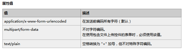 PHP編程：解讀PHP中上傳文件的處理問(wèn)題