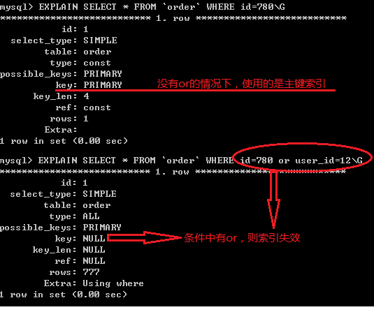 Mysql入門mysql索引失效的五種情況分析