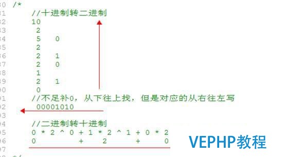 我的php學習第二十六天——PHP基礎語法,php運算符