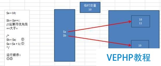 我的php學習第二十六天——PHP基礎語法,php運算符