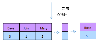Mysql應用mysql性能優(yōu)化之索引優(yōu)化