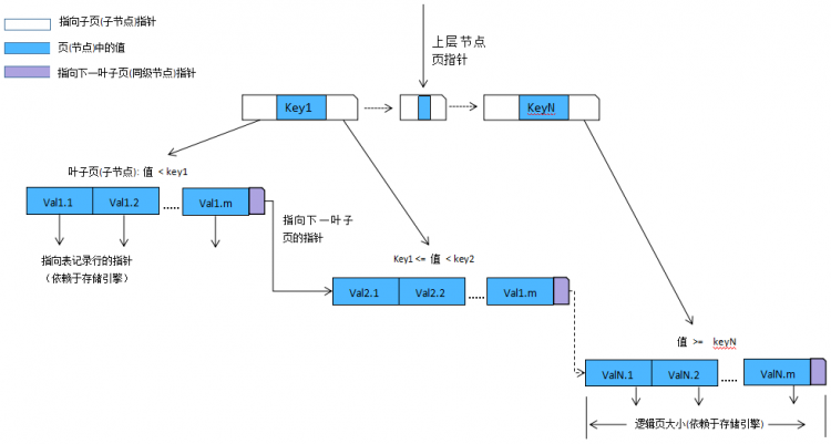 Mysql應用mysql性能優(yōu)化之索引優(yōu)化