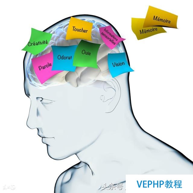 PHP 數組