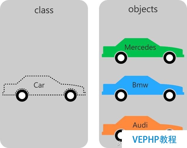 PHP 面向?qū)ο? /></p><hr><p><a href=