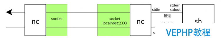 LINUX教程：Linux 偽終端的基本原理 及其在遠(yuǎn)程登錄（SSH，telnet等）中的應(yīng)用