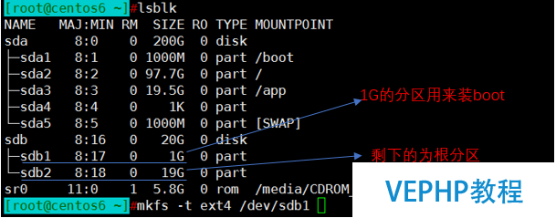 LINUX入門：自制mini的Linux系統(tǒng)