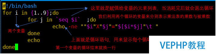 LINUX實操：Linux里的循環語句