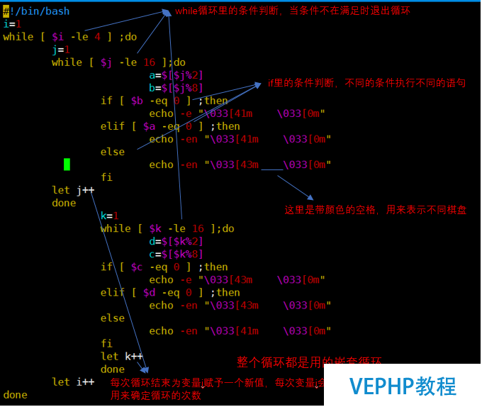 LINUX實操：Linux里的循環語句