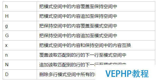 LINUX實戰：Linux基礎知識：sed命令