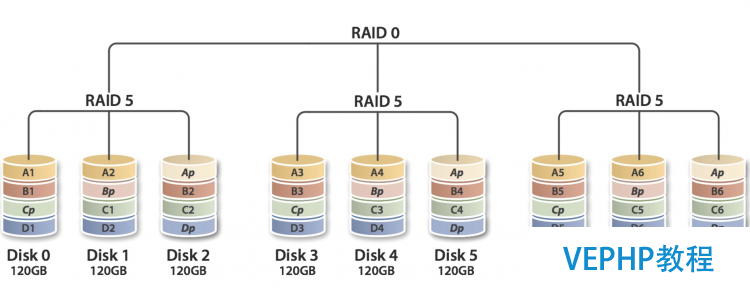 LINUX學習：Linux基礎教程：獨立硬盤冗余陣列-RAID