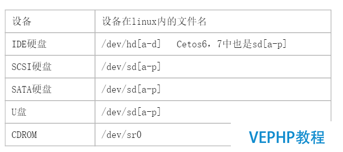 LINUX教學:Linux磁盤分區(qū)及文件系統(tǒng)管理詳解