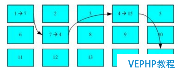 LINUX教學:Linux磁盤分區(qū)及文件系統(tǒng)管理詳解