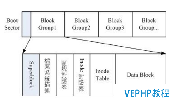 LINUX教學:Linux磁盤分區(qū)及文件系統(tǒng)管理詳解