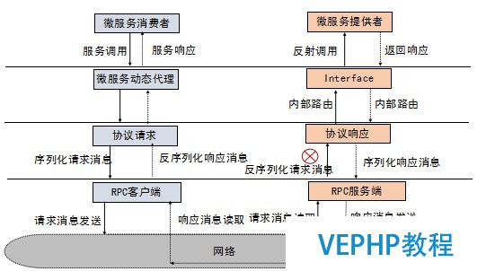 LINUX教學:gRPC客戶端創建和調用原理解析
