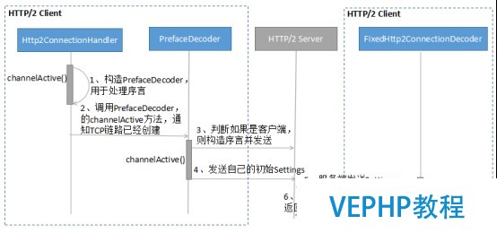 LINUX教學:gRPC客戶端創建和調用原理解析
