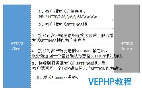 LINUX教學:gRPC客戶端創建和調用原理解析