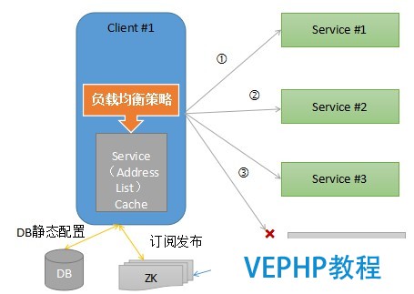 LINUX教學:gRPC客戶端創建和調用原理解析