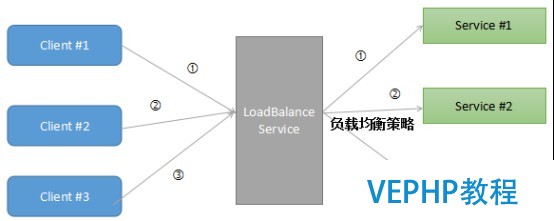 LINUX教學:gRPC客戶端創建和調用原理解析
