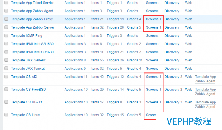 LINUX教程：Zabbix 模板 Template 的 Screen 到底在哪里？