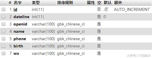 MYSQL INNODB引擎下：根據.frm和.ibd文件恢復表結構和數據