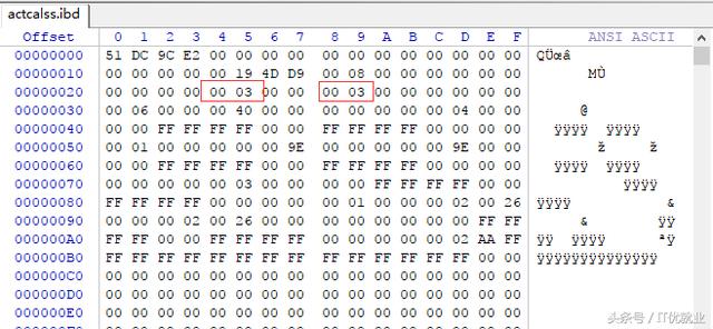MYSQL INNODB引擎下：根據.frm和.ibd文件恢復表結構和數據