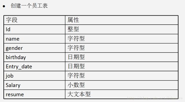 MySQL日常操作