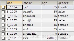 MySQL日常操作