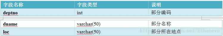 MySQL日常操作