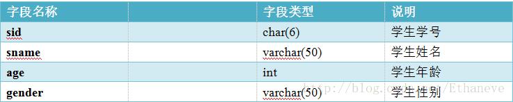 MySQL日常操作