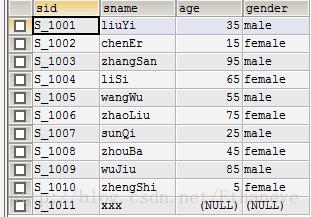 MySQL日常操作