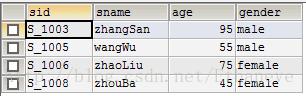 MySQL日常操作