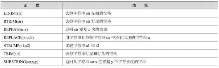 Mysql常用函數