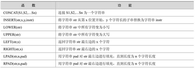 Mysql常用函數