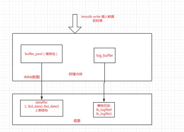 mysql的概念以及mysql架構(gòu)分析