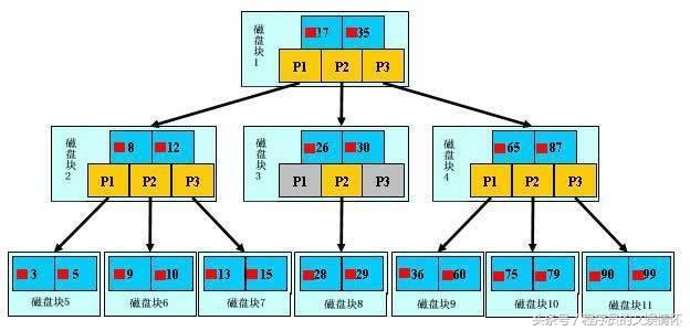 技術文章——《Mysql集群架構》