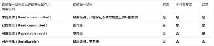簡單MySQL教程六