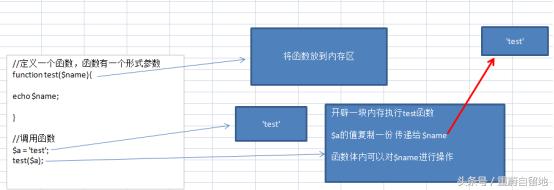 重蔚php學習第二十六天——php流程控制,php模板語法
