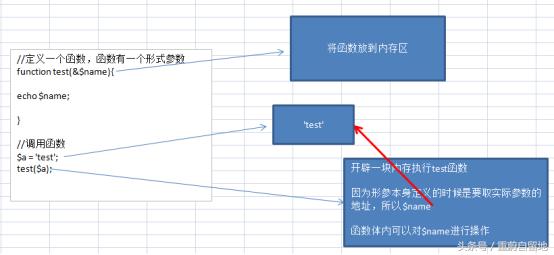 重蔚php學習第二十六天——php流程控制,php模板語法