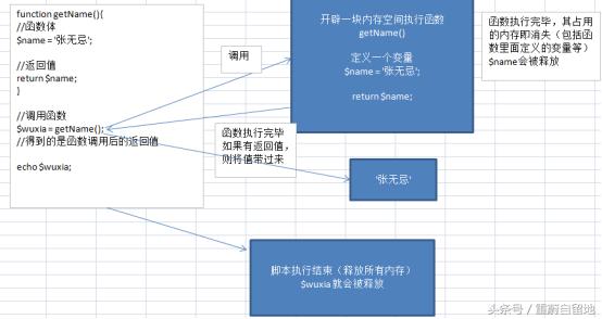 重蔚php學習第二十六天——php流程控制,php模板語法