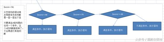 重蔚php學習第二十六天——php流程控制,php模板語法