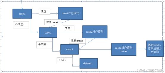 重蔚php學習第二十六天——php流程控制,php模板語法