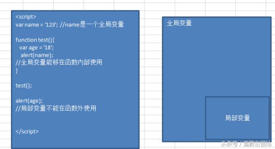 重蔚php學習第二十六天——php流程控制,php模板語法
