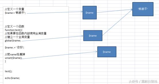 重蔚php學習第二十六天——php流程控制,php模板語法