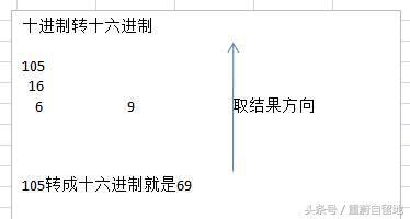 我的php學(xué)習(xí)第二十五天——PHP的數(shù)據(jù)類型